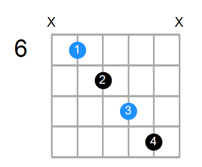 D#sus4b5 Chord